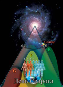 Рис. 1. День Сварога