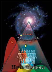 Рис. 4. Ночь Сварога
